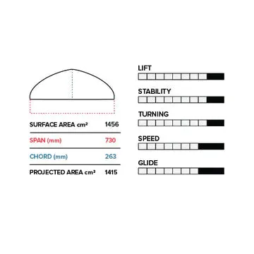 Slingshot Phantasm PFI 730mm Front Wing V1 | 2023